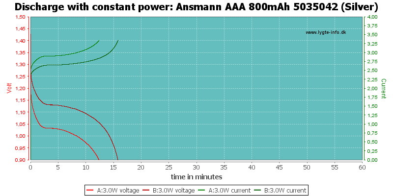 Ansmann%20AAA%20800mAh%205035042%20(Silver)-PowerLoadTime