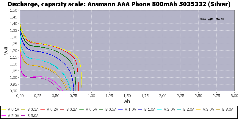 Ansmann%20AAA%20Phone%20800mAh%205035332%20(Silver)-Capacity