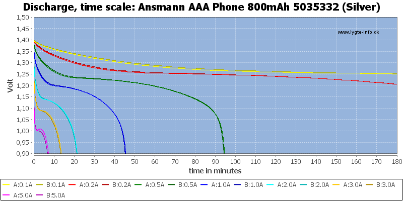 Ansmann%20AAA%20Phone%20800mAh%205035332%20(Silver)-CapacityTime