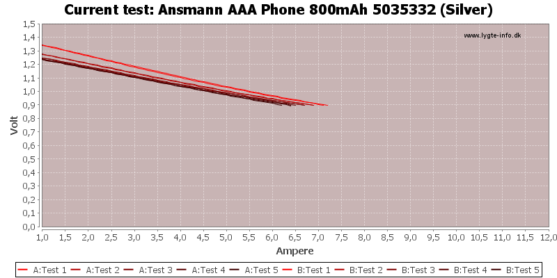 Ansmann%20AAA%20Phone%20800mAh%205035332%20(Silver)-CurrentTest