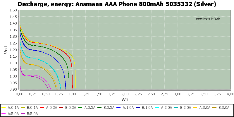 Ansmann%20AAA%20Phone%20800mAh%205035332%20(Silver)-Energy