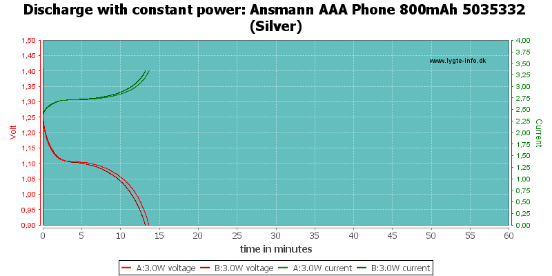 Ansmann%20AAA%20Phone%20800mAh%205035332%20(Silver)-PowerLoadTime