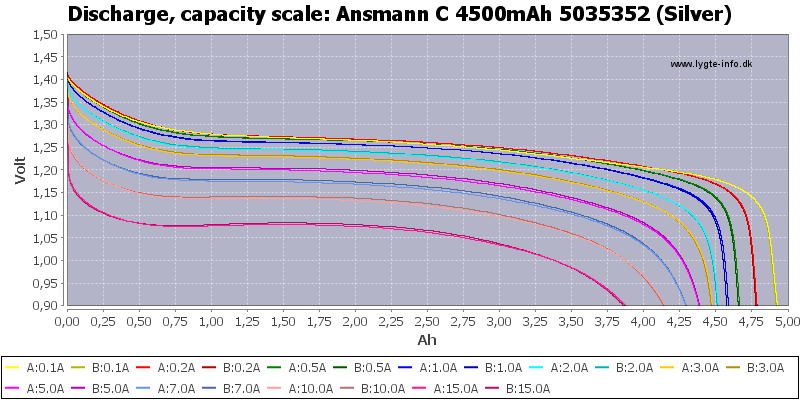 Ansmann%20C%204500mAh%205035352%20(Silver)-Capacity