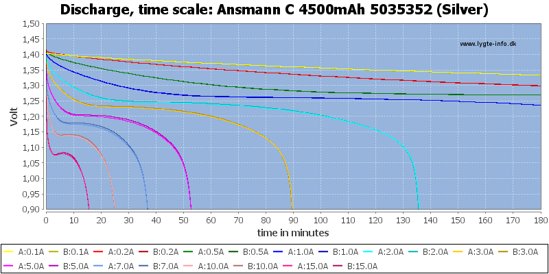 Ansmann%20C%204500mAh%205035352%20(Silver)-CapacityTime