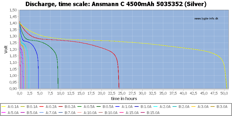 Ansmann%20C%204500mAh%205035352%20(Silver)-CapacityTimeHours