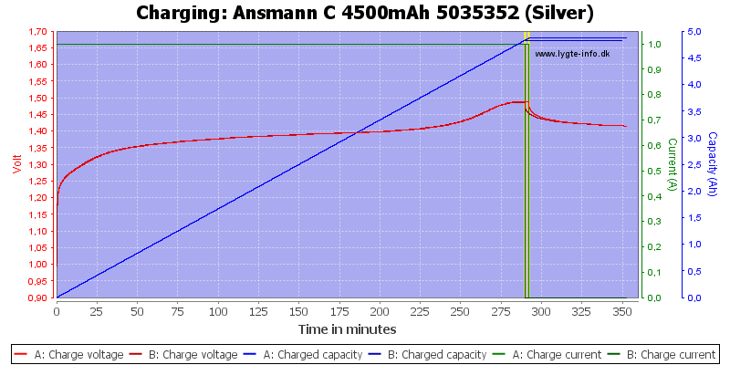 Ansmann%20C%204500mAh%205035352%20(Silver)-Charge
