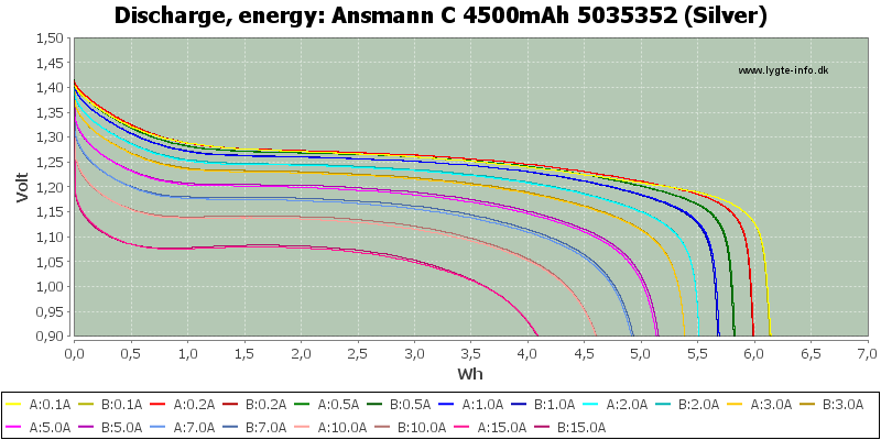 Ansmann%20C%204500mAh%205035352%20(Silver)-Energy