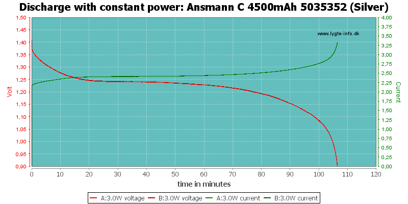 Ansmann%20C%204500mAh%205035352%20(Silver)-PowerLoadTime