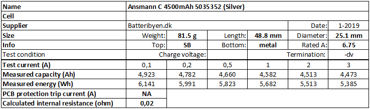 Ansmann%20C%204500mAh%205035352%20(Silver)-info