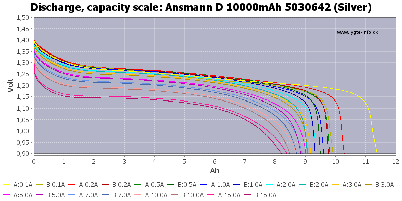 Ansmann%20D%2010000mAh%205030642%20(Silver)-Capacity