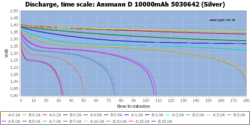 Ansmann%20D%2010000mAh%205030642%20(Silver)-CapacityTime