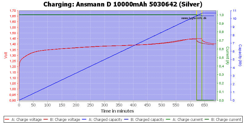 Ansmann%20D%2010000mAh%205030642%20(Silver)-Charge