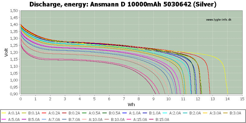 Ansmann%20D%2010000mAh%205030642%20(Silver)-Energy