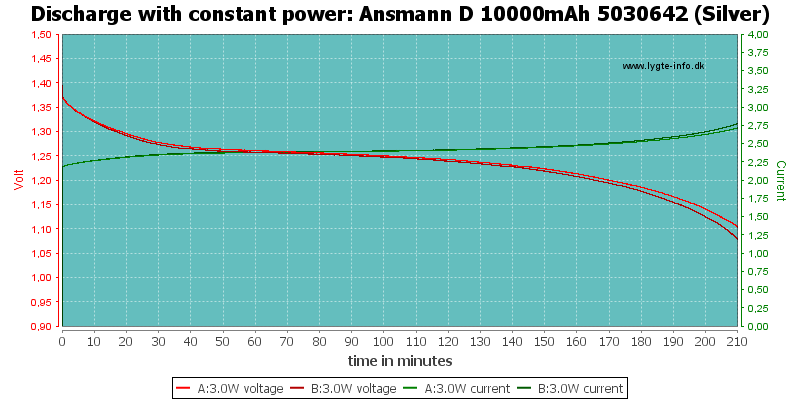 Ansmann%20D%2010000mAh%205030642%20(Silver)-PowerLoadTime