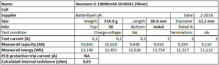 Acquista Ansmann maxE Batteria ricaricabile Torcia (D) NiMH 10000