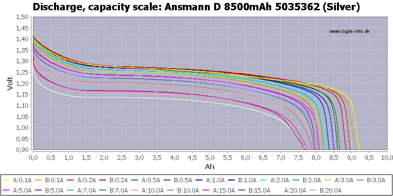 Ansmann%20D%208500mAh%205035362%20(Silver)-Capacity