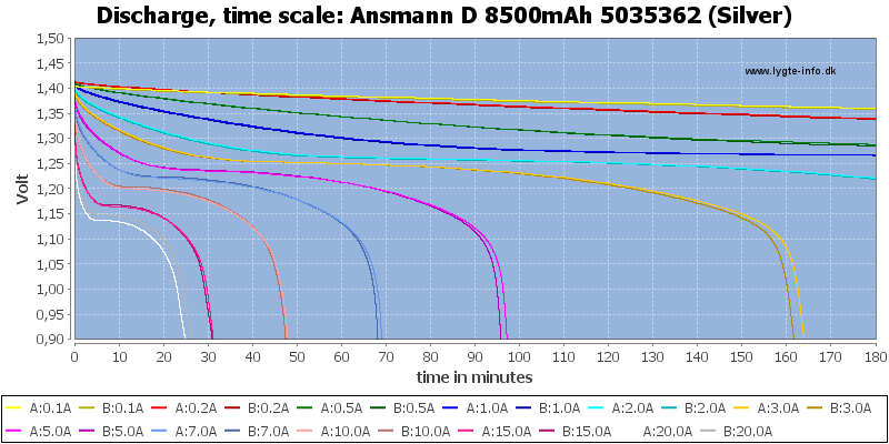 Ansmann%20D%208500mAh%205035362%20(Silver)-CapacityTime