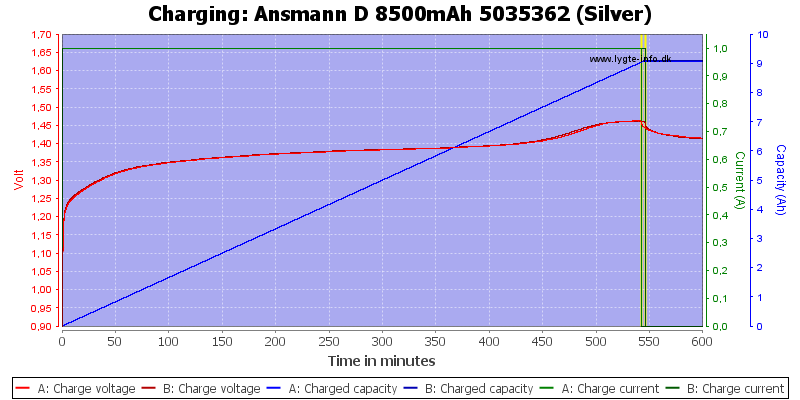 Ansmann%20D%208500mAh%205035362%20(Silver)-Charge