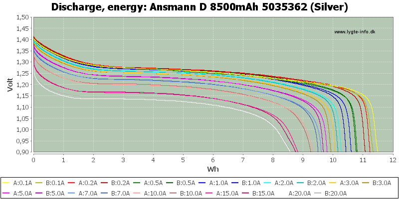 Ansmann%20D%208500mAh%205035362%20(Silver)-Energy