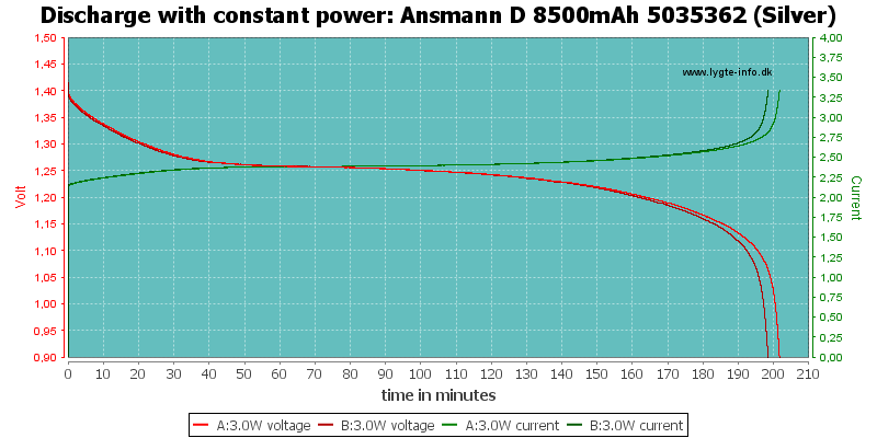 Ansmann%20D%208500mAh%205035362%20(Silver)-PowerLoadTime