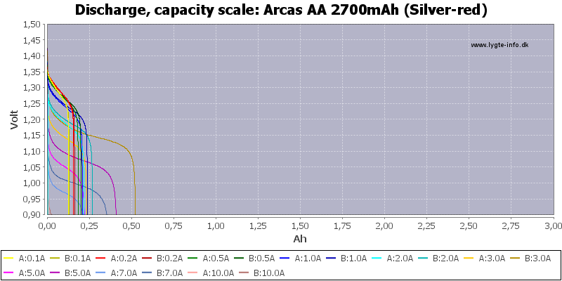 Arcas%20AA%202700mAh%20(Silver-red)-Capacity