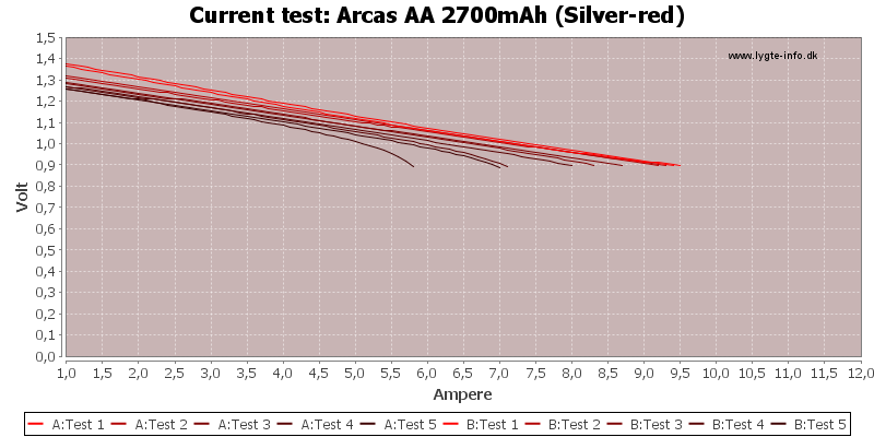 Arcas%20AA%202700mAh%20(Silver-red)-CurrentTest