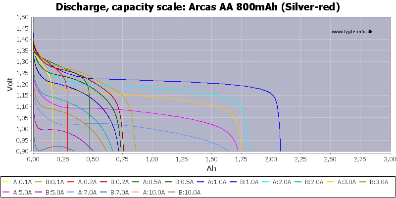 Arcas%20AA%20800mAh%20(Silver-red)-Capacity