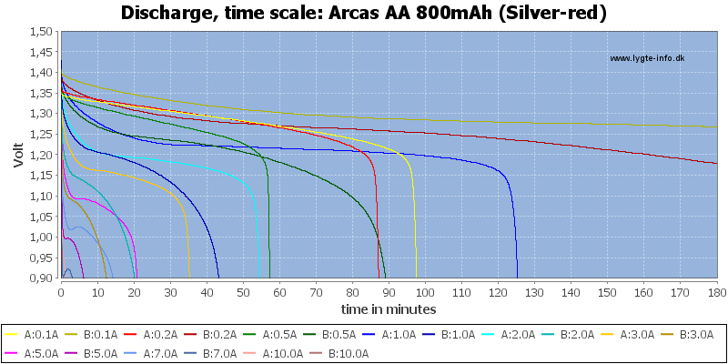 Arcas%20AA%20800mAh%20(Silver-red)-CapacityTime