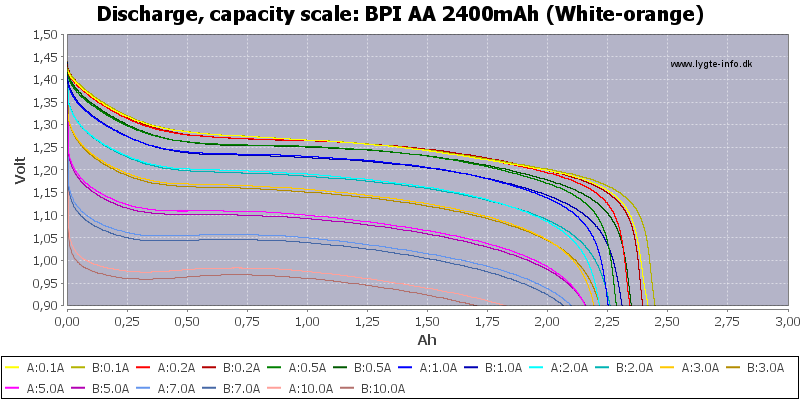 BPI%20AA%202400mAh%20(White-orange)-Capacity