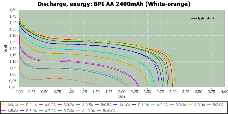 BPI%20AA%202400mAh%20(White-orange)-Energy