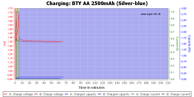 BTY%20AA%202500mAh%20(Silver-blue)-Charge