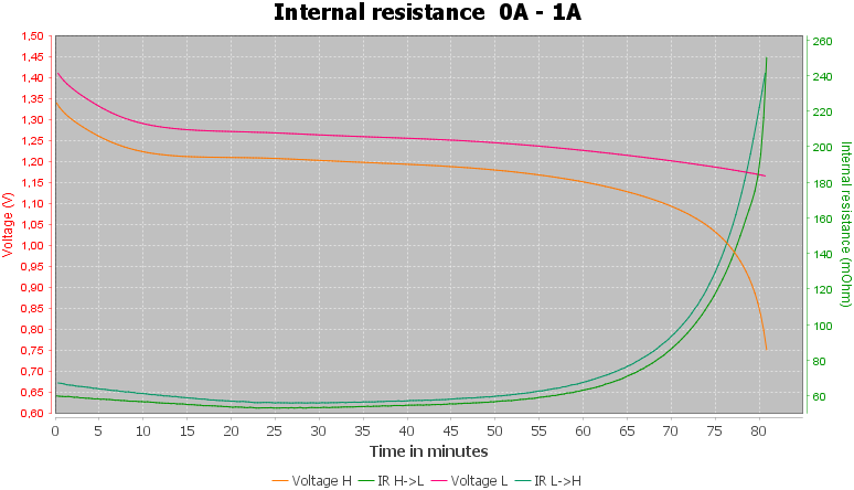 Discharge-BattGO%20AAA%20850mAh%20%28Pink%29-pulse-1.0%2010%2010-IR