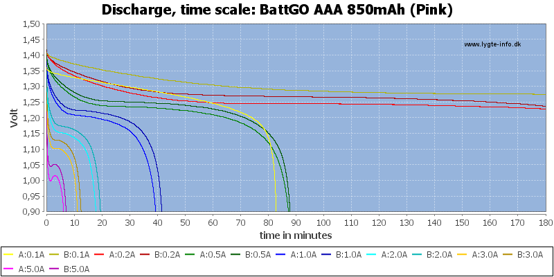 BattGO%20AAA%20850mAh%20(Pink)-CapacityTime