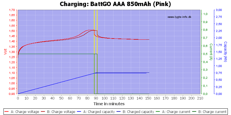 BattGO%20AAA%20850mAh%20(Pink)-Charge