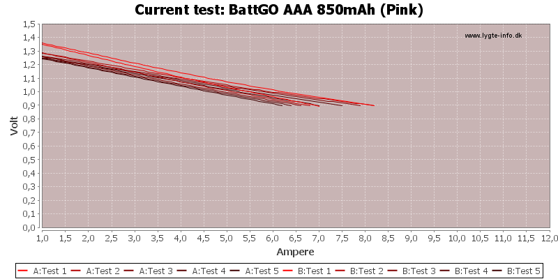 BattGO%20AAA%20850mAh%20(Pink)-CurrentTest