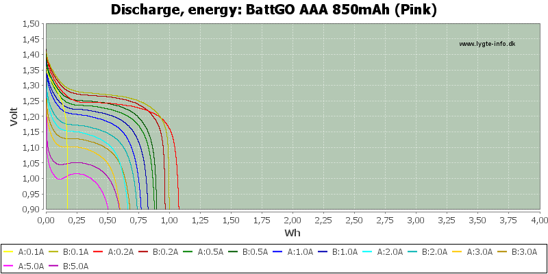 BattGO%20AAA%20850mAh%20(Pink)-Energy