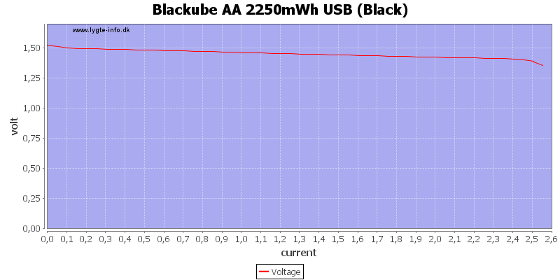 Blackube%20AA%202250mWh%20USB%20%28Black%29%20load%20sweep