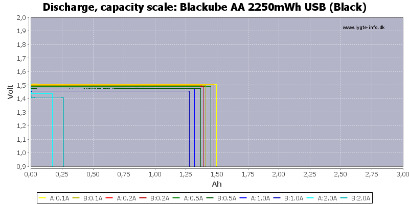 Blackube%20AA%202250mWh%20USB%20(Black)-Capacity