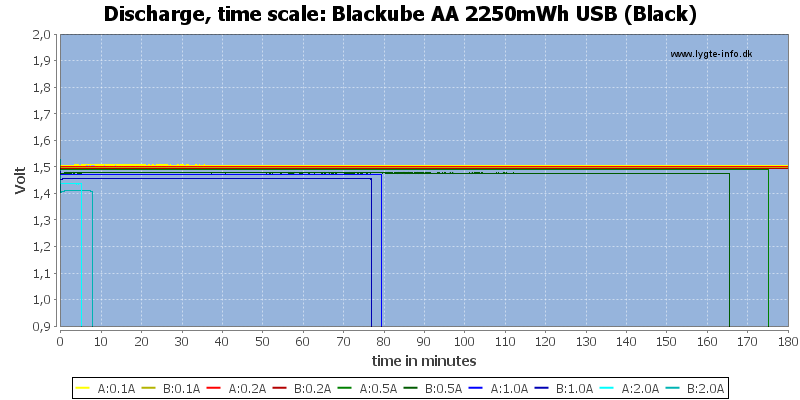 Blackube%20AA%202250mWh%20USB%20(Black)-CapacityTime