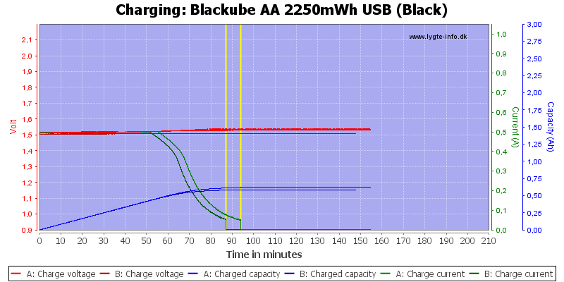 Blackube%20AA%202250mWh%20USB%20(Black)-Charge