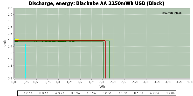 Blackube%20AA%202250mWh%20USB%20(Black)-Energy