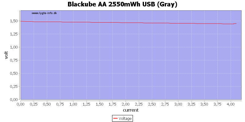Blackube%20AA%202550mWh%20USB%20%28Gray%29%20load%20sweep