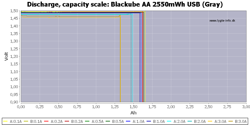 Blackube%20AA%202550mWh%20USB%20%28Gray%29-Capacity