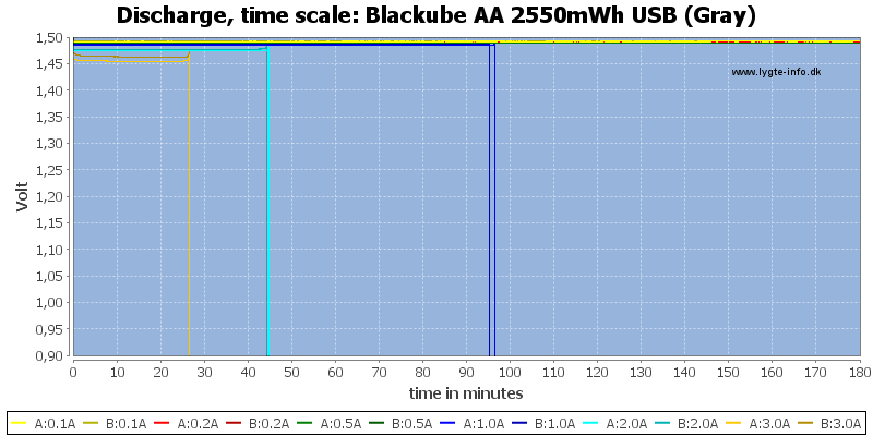 Blackube%20AA%202550mWh%20USB%20%28Gray%29-CapacityTime