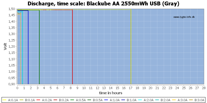 Blackube%20AA%202550mWh%20USB%20%28Gray%29-CapacityTimeHours