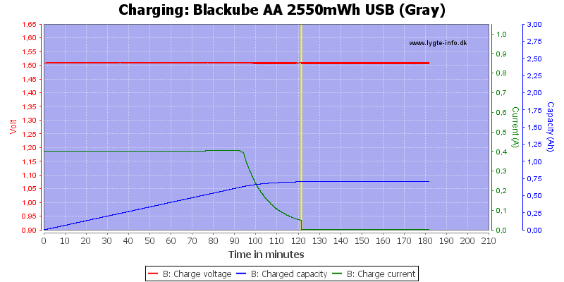 Blackube%20AA%202550mWh%20USB%20%28Gray%29-Charge