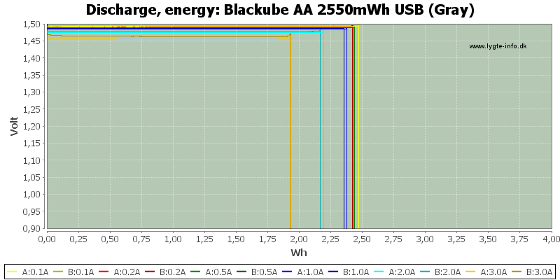Blackube%20AA%202550mWh%20USB%20%28Gray%29-Energy