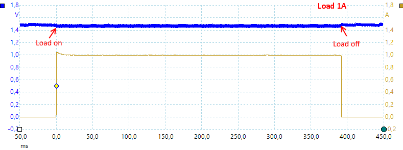 LoadTest1A