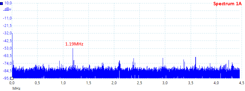 Spectrum1A