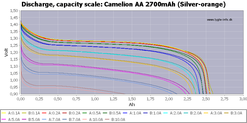 Camelion%20AA%202700mAh%20(Silver-orange)-Capacity